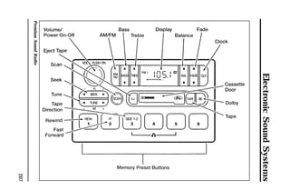 Electronic Sound Systems 
207 
Premium Sound Radio 
 