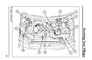 Servicing Your Villager 
301 
The engine compartment 
 