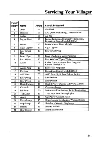 Servicing Your Villager 
341 
 