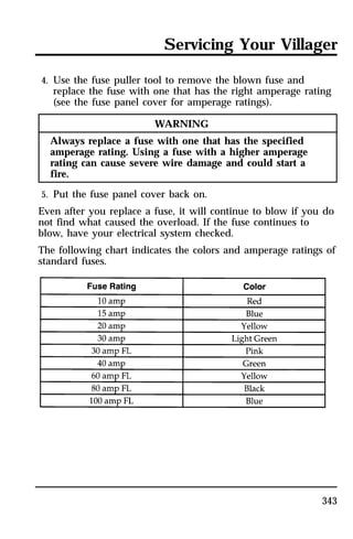 Servicing Your Villager 
4. Use the fuse puller tool to remove the blown fuse and 
replace the fuse with one that has the right amperage rating 
(see the fuse panel cover for amperage ratings). 
343 
WARNING 
Always replace a fuse with one that has the specified 
amperage rating. Using a fuse with a higher amperage 
rating can cause severe wire damage and could start a 
fire. 
5. Put the fuse panel cover back on. 
Even after you replace a fuse, it will continue to blow if you do 
not find what caused the overload. If the fuse continues to 
blow, have your electrical system checked. 
The following chart indicates the colors and amperage ratings of 
standard fuses. 
 