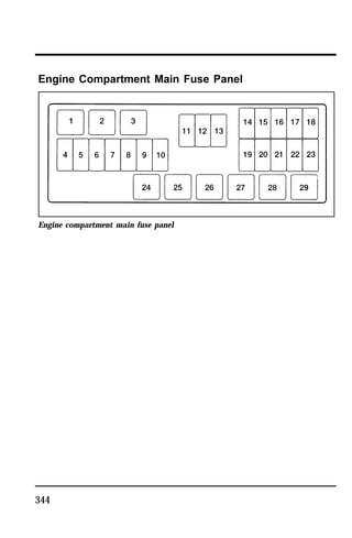 Engine Compartment Main Fuse Panel 
Engine compartment main fuse panel 
344 
 