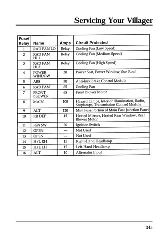 Servicing Your Villager 
345 
 