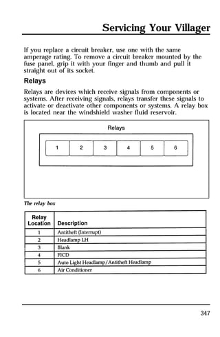 Servicing Your Villager 
If you replace a circuit breaker, use one with the same 
amperage rating. To remove a circuit breaker mounted by the 
fuse panel, grip it with your finger and thumb and pull it 
straight out of its socket. 
Relays 
Relays are devices which receive signals from components or 
systems. After receiving signals, relays transfer these signals to 
activate or deactivate other components or systems. A relay box 
is located near the windshield washer fluid reservoir. 
347 
The relay box 
 