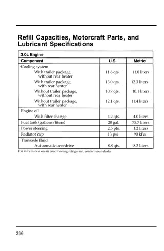 Refill Capacities, Motorcraft Parts, and 
Lubricant Specifications 
366 
 