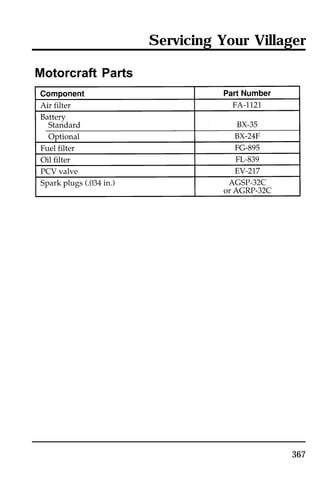 Servicing Your Villager 
367 
Motorcraft Parts 
 