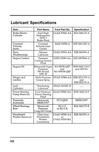 Lubricant Specifications 
368 
 