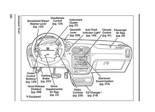 Instrument Panel 
380 
 