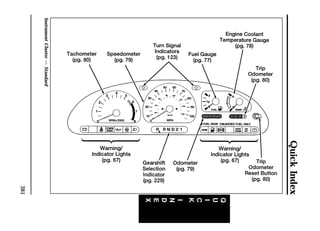 Quick Index 
381 
Instrument Cluster — Standard 
 
