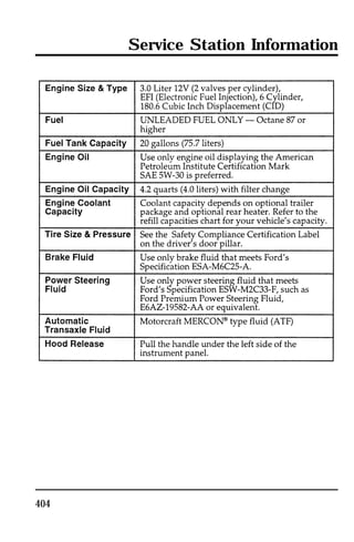 404 
Service Station Information 
