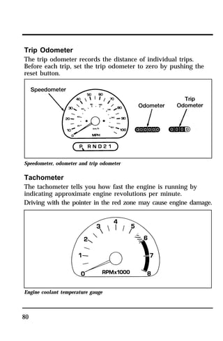 Trip Odometer 
The trip odometer records the distance of individual trips. 
Before each trip, set the trip odometer to zero by pushing the 
reset button. 
Speedometer, odometer and trip odometer 
Tachometer 
The tachometer tells you how fast the engine is running by 
indicating approximate engine revolutions per minute. 
Driving with the pointer in the red zone may cause engine damage. 
Engine coolant temperature gauge 
80 
 