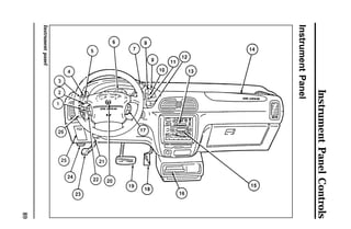 Instrument Panel Controls 
89 
Instrument Panel 
Instrument panel 
 