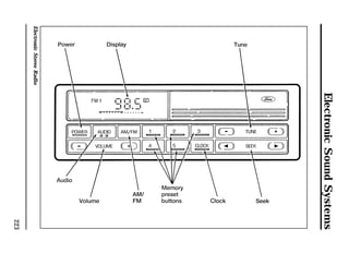 Electronic Sound Systems 
223 
Electronic Stereo Radio 
 