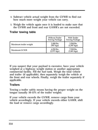 4. Subtract vehicle actual weight from the GVWR to find out 
how much more weight your vehicle can carry. 
5. Weigh the vehicle again once it is loaded to make sure that 
the GVWR and front and rear GAWR’s are not exceeded. 
Trailer towing table 
If you suspect that your payload is excessive, have your vehicle 
weighed at a highway weight station or another appropriate 
commercial facility. Fill the fuel tank. Weigh the total vehicle 
and trailer (if applicable), then separately weigh the vehicle at 
the front and rear wheels. Finally, weigh the trailer separately if 
applicable. 
Trailers 
Towing a trailer safely means having the proper weight on the 
tongue (usually 10-15% of the trailer weight). 
If your vehicle exceeds the GVWR, remove cargo from your 
vehicle accordingly. If your vehicle exceeds either GAWR, shift 
the load or remove cargo accordingly. 
254 
 