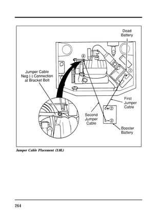 Jumper Cable Placement (3.8L) 
264 
 