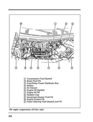 The engine compartment (3.0 liter only) 
306 
 