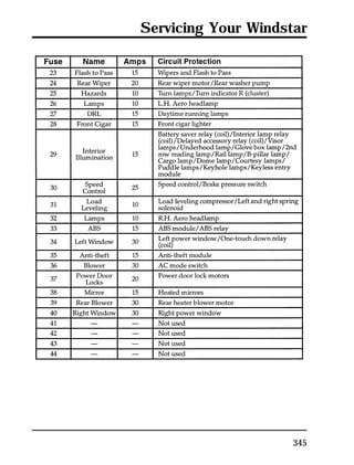Servicing Your Windstar 
345 
 