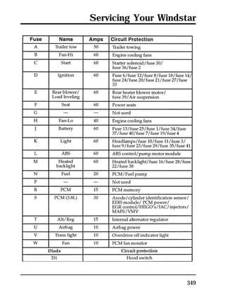 Servicing Your Windstar 
349 
 