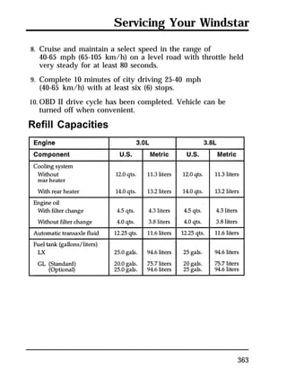 Servicing Your Windstar 
8. Cruise and maintain a select speed in the range of 
40-65 mph (65-105 km/h) on a level road with throttle held 
very steady for at least 80 seconds. 
9. Complete 10 minutes of city driving 25-40 mph 
(40-65 km/h) with at least six (6) stops. 
10. OBD II drive cycle has been completed. Vehicle can be 
363 
turned off when convenient. 
Refill Capacities 
 