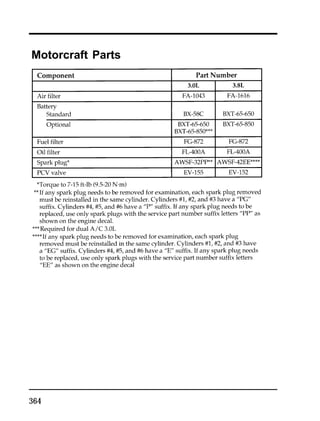 Motorcraft Parts 
364 
 