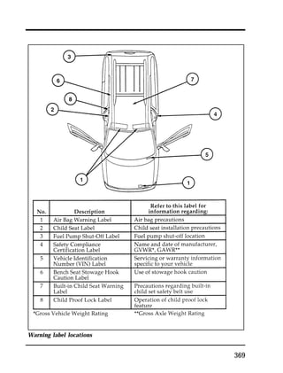 369 
Warning label locations 
 