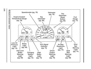 Mechanical instrument cluster 
376 
 