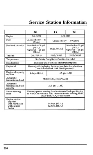 396 
Service Station Information 
