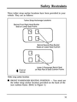 Safety Restraints 
Three tether strap anchor locations have been provided in your 
vehicle. They are as follows: 
Tether strap anchor locations 
n FRONT PASSENGER SEATING POSITION — You must use 
the tether strap anchor location provided on the back of the 
seat cushion frame. (Refer to Figure 1.) 
51 
 