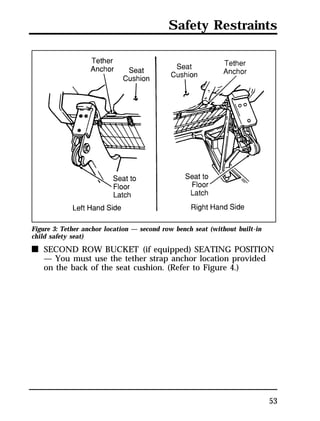 Safety Restraints 
Figure 3: Tether anchor location — second row bench seat (without built-in 
child safety seat) 
n SECOND ROW BUCKET (if equipped) SEATING POSITION 
53 
— You must use the tether strap anchor location provided 
on the back of the seat cushion. (Refer to Figure 4.) 
 