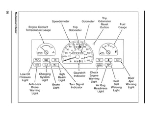 Mechanical Cluster 
66 
 