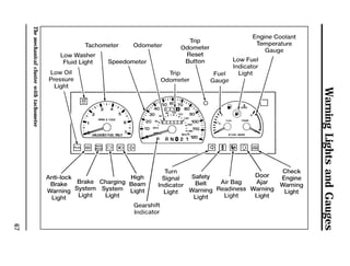 Warning Lights and Gauges 
67 
The mechanical cluster with tachometer 
 