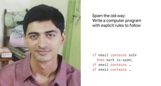 Spam the old way:
Write a computer program
with explicit rules to follow
if email contains sale
then mark is-spam;
if emai...