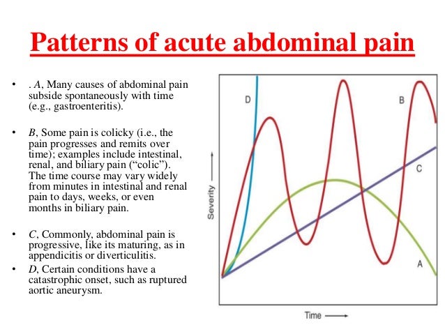 severe colicky abdominal pain