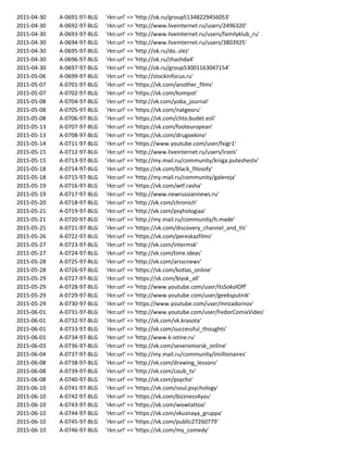 2015-04-30 A-0691-97-BLG 'rkn:url' => 'http://ok.ru/group51348229456053'
2015-04-30 A-0692-97-BLG 'rkn:url' => 'http://www.liveinternet.ru/users/2496320'
2015-04-30 A-0693-97-BLG 'rkn:url' => 'http://www.liveinternet.ru/users/familyklub_ru'
2015-04-30 A-0694-97-BLG 'rkn:url' => 'http://www.liveinternet.ru/users/3803925'
2015-04-30 A-0695-97-BLG 'rkn:url' => 'http://ok.ru/do..slez'
2015-04-30 A-0696-97-BLG 'rkn:url' => 'http://ok.ru/zhazhda4'
2015-04-30 A-0697-97-BLG 'rkn:url' => 'http://ok.ru/group53001163047154'
2015-05-06 A-0699-97-BLG 'rkn:url' => 'http://stockinfocus.ru'
2015-05-07 A-0701-97-BLG 'rkn:url' => 'https://vk.com/another_films'
2015-05-07 A-0702-97-BLG 'rkn:url' => 'https://vk.com/kompot'
2015-05-08 A-0704-97-BLG 'rkn:url' => 'http://vk.com/yoba_journal'
2015-05-08 A-0705-97-BLG 'rkn:url' => 'https://vk.com/natgeoru'
2015-05-08 A-0706-97-BLG 'rkn:url' => 'https://vk.com/chto.budet.esli'
2015-05-13 A-0707-97-BLG 'rkn:url' => 'https://vk.com/footeuropean'
2015-05-13 A-0708-97-BLG 'rkn:url' => 'https://vk.com/drugoekino'
2015-05-14 A-0711-97-BLG 'rkn:url' => 'https://www.youtube.com/user/fxigr1'
2015-05-15 A-0712-97-BLG 'rkn:url' => 'http://www.liveinternet.ru/users/irzeis'
2015-05-15 A-0713-97-BLG 'rkn:url' => 'http://my.mail.ru/community/kniga.puteshestv'
2015-05-18 A-0714-97-BLG 'rkn:url' => 'https://vk.com/black_filosofy'
2015-05-18 A-0715-97-BLG 'rkn:url' => 'http://my.mail.ru/community/galereja'
2015-05-19 A-0716-97-BLG 'rkn:url' => 'https://vk.com/wtf.rasha'
2015-05-19 A-0717-97-BLG 'rkn:url' => 'http://www.newrussiannews.ru'
2015-05-20 A-0718-97-BLG 'rkn:url' => 'http://vk.com/chronich'
2015-05-21 A-0719-97-BLG 'rkn:url' => 'http://vk.com/psyhologiaa'
2015-05-21 A-0720-97-BLG 'rkn:url' => 'http://my.mail.ru/community/h.made'
2015-05-25 A-0721-97-BLG 'rkn:url' => 'https://vk.com/discovery_channel_and_tls'
2015-05-26 A-0722-97-BLG 'rkn:url' => 'https://vk.com/pereskazfilms'
2015-05-27 A-0723-97-BLG 'rkn:url' => 'http://vk.com/intermsk'
2015-05-27 A-0724-97-BLG 'rkn:url' => 'http://vk.com/time.ideas'
2015-05-28 A-0725-97-BLG 'rkn:url' => 'http://vk.com/arsscnews'
2015-05-28 A-0726-97-BLG 'rkn:url' => 'https://vk.com/kotlas_online'
2015-05-29 A-0727-97-BLG 'rkn:url' => 'https://vk.com/biysk_all'
2015-05-29 A-0728-97-BLG 'rkn:url' => 'http://www.youtube.com/user/itsSokolOff'
2015-05-29 A-0729-97-BLG 'rkn:url' => 'http://www.youtube.com/user/geeksputnik'
2015-05-29 A-0730-97-BLG 'rkn:url' => 'https://www.youtube.com/user/mnzadornov'
2015-06-01 A-0731-97-BLG 'rkn:url' => 'http://www.youtube.com/user/FedorComixVideo'
2015-06-01 A-0732-97-BLG 'rkn:url' => 'http://vk.com/vk.krasota'
2015-06-01 A-0733-97-BLG 'rkn:url' => 'http://vk.com/successful_thoughts'
2015-06-01 A-0734-97-BLG 'rkn:url' => 'http://www.k-istine.ru'
2015-06-03 A-0736-97-BLG 'rkn:url' => 'http://vk.com/severomorsk_online'
2015-06-04 A-0737-97-BLG 'rkn:url' => 'http://my.mail.ru/community/imillionaires'
2015-06-08 A-0738-97-BLG 'rkn:url' => 'http://vk.com/drawing_lessons'
2015-06-08 A-0739-97-BLG 'rkn:url' => 'http://vk.com/coub_tv'
2015-06-08 A-0740-97-BLG 'rkn:url' => 'http://vk.com/psycho'
2015-06-10 A-0741-97-BLG 'rkn:url' => 'https://vk.com/soul.psychology'
2015-06-10 A-0742-97-BLG 'rkn:url' => 'https://vk.com/bizzness4you'
2015-06-10 A-0743-97-BLG 'rkn:url' => 'https://vk.com/wowtattoo'
2015-06-10 A-0744-97-BLG 'rkn:url' => 'https://vk.com/vkusnaya_gruppa'
2015-06-10 A-0745-97-BLG 'rkn:url' => 'https://vk.com/public27260779'
2015-06-10 A-0746-97-BLG 'rkn:url' => 'https://vk.com/my_comedy'
 