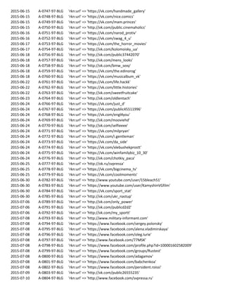 2015-06-15 A-0747-97-BLG 'rkn:url' => 'https://vk.com/handmade_gallery'
2015-06-15 A-0748-97-BLG 'rkn:url' => 'https://vk.com/nice.comics'
2015-06-15 A-0749-97-BLG 'rkn:url' => 'https://vk.com/mam.princes'
2015-06-15 A-0750-97-BLG 'rkn:url' => 'http://vk.com/public.cinemaholics'
2015-06-16 A-0751-97-BLG 'rkn:url' => 'https://vk.com/narod_protiv'
2015-06-16 A-0752-97-BLG 'rkn:url' => 'https://vk.com/swag_4_u'
2015-06-17 A-0753-97-BLG 'rkn:url' => 'https://vk.com/the_horror_movies'
2015-06-17 A-0754-97-BLG 'rkn:url' => 'http://vk.com/kolomoisky_ua'
2015-06-18 A-0756-97-BLG 'rkn:url' => 'http://vk.com/public37442070'
2015-06-18 A-0757-97-BLG 'rkn:url' => 'http://vk.com/mens_looks'
2015-06-18 A-0758-97-BLG 'rkn:url' => 'http://vk.com/bmw_sexy'
2015-06-18 A-0759-97-BLG 'rkn:url' => 'https://vk.com/the.edinorog'
2015-06-18 A-0760-97-BLG 'rkn:url' => 'https://vk.com/musicalbum_vk'
2015-06-22 A-0761-97-BLG 'rkn:url' => 'https://vk.com/life.hackk'
2015-06-22 A-0762-97-BLG 'rkn:url' => 'https://vk.com/little.histories'
2015-06-22 A-0763-97-BLG 'rkn:url' => 'http://vk.com/sweetfruitcake'
2015-06-23 A-0764-97-BLG 'rkn:url' => 'http://vk.com/oldlentach'
2015-06-24 A-0766-97-BLG 'rkn:url' => 'https://vk.com/just_d'
2015-06-24 A-0767-97-BLG 'rkn:url' => 'https://vk.com/public45511996'
2015-06-24 A-0768-97-BLG 'rkn:url' => 'https://vk.com/engl4you'
2015-06-24 A-0769-97-BLG 'rkn:url' => 'http://vk.com/mooviehd'
2015-06-24 A-0770-97-BLG 'rkn:url' => 'http://vk.com/selfieeee'
2015-06-24 A-0771-97-BLG 'rkn:url' => 'https://vk.com/milpryan'
2015-06-24 A-0772-97-BLG 'rkn:url' => 'https://vk.com/i.gentleman'
2015-06-24 A-0773-97-BLG 'rkn:url' => 'https://vk.com/da_side'
2015-06-24 A-0774-97-BLG 'rkn:url' => 'https://vk.com/xlebushekprostt'
2015-06-24 A-0775-97-BLG 'rkn:url' => 'https://vk.com/winfamilybiz_10_30'
2015-06-24 A-0776-97-BLG 'rkn:url' => 'http://vk.com/chotkiy_paca'
2015-06-25 A-0777-97-BLG 'rkn:url' => 'http://ok.ru/svpressa'
2015-06-25 A-0778-97-BLG 'rkn:url' => 'https://vk.com/bigcinema_tv'
2015-06-25 A-0779-97-BLG 'rkn:url' => 'https://vk.com/coolmoments'
2015-06-30 A-0782-97-BLG 'rkn:url' => 'http://www.youtube.com/user/15bleach51'
2015-06-30 A-0783-97-BLG 'rkn:url' => 'https://www.youtube.com/user/KamyshinVGfilm'
2015-06-30 A-0784-97-BLG 'rkn:url' => 'https://vk.com/sport_stat'
2015-06-30 A-0785-97-BLG 'rkn:url' => 'http://vk.com/ukr_nastup'
2015-07-06 A-0789-97-BLG 'rkn:url' => 'http://vk.com/only_power'
2015-07-06 A-0791-97-BLG 'rkn:url' => 'http://vk.com/publicd2d2'
2015-07-06 A-0792-97-BLG 'rkn:url' => 'http://vk.com/my_sportt'
2015-07-08 A-0793-97-BLG 'rkn:url' => 'http://www.military-informant.com'
2015-07-08 A-0794-97-BLG 'rkn:url' => 'https://www.facebook.com/sergey.polonsky'
2015-07-08 A-0795-97-BLG 'rkn:url' => 'https://www.facebook.com/alena.vladimirskaya'
2015-07-08 A-0796-97-BLG 'rkn:url' => 'https://www.facebook.com/oleg.lurie'
2015-07-08 A-0797-97-BLG 'rkn:url' => 'http://www.facebook.com/77MSK'
2015-07-08 A-0798-97-BLG 'rkn:url' => 'https://www.facebook.com/profile.php?id=100001602582009'
2015-07-08 A-0799-97-BLG 'rkn:url' => 'https://www.facebook.com/groups/Rustest'
2015-07-08 A-0800-97-BLG 'rkn:url' => 'https://www.facebook.com/adagamov'
2015-07-08 A-0801-97-BLG 'rkn:url' => 'https://www.facebook.com/babchenkoa'
2015-07-08 A-0802-97-BLG 'rkn:url' => 'https://www.facebook.com/persident.roissi'
2015-07-09 A-0803-97-BLG 'rkn:url' => 'http://vk.com/public26555235'
2015-07-10 A-0804-97-BLG 'rkn:url' => 'http://www.facebook.com/svpressa.ru'
 