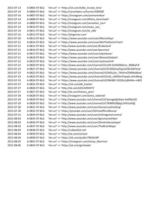 2015-07-13 A-0805-97-BLG 'rkn:url' => 'https://vk.com/tolko_krutoe_kino'
2015-07-14 A-0806-97-BLG 'rkn:url' => 'http://carambatv.ru/humor/100500'
2015-07-14 A-0807-97-BLG 'rkn:url' => 'https://instagram.com/asimonenkov'
2015-07-14 A-0808-97-BLG 'rkn:url' => 'http://instagram.com/Afisha_Kamchatki'
2015-07-14 A-0809-97-BLG 'rkn:url' => 'http://instagram.com/sensation_tour'
2015-07-14 A-0810-97-BLG 'rkn:url' => 'http://instagram.com/news_see_'
2015-07-14 A-0811-97-BLG 'rkn:url' => 'http://instagram.com/te_ekb'
2015-07-16 A-0812-97-BLG 'rkn:url' => 'http://alogvinov.com'
2015-07-20 A-0813-97-BLG 'rkn:url' => 'https://www.youtube.com/user/MoranDays'
2015-07-21 A-0814-97-BLG 'rkn:url' => 'https://www.youtube.com/user/WeTheDoctorTeam'
2015-07-21 A-0815-97-BLG 'rkn:url' => 'http://www.youtube.com/user/Kraboland'
2015-07-21 A-0816-97-BLG 'rkn:url' => 'http://www.youtube.com/user/peunova'
2015-07-21 A-0817-97-BLG 'rkn:url' => 'https://www.youtube.com/user/alyankovic'
2015-07-21 A-0818-97-BLG 'rkn:url' => 'https://www.youtube.com/user/NovostiSobytia'
2015-07-22 A-0819-97-BLG 'rkn:url' => 'https://www.youtube.com/user/sashasotnik'
2015-07-22 A-0820-97-BLG 'rkn:url' => 'http://www.youtube.com/channel/UCuhN-Q1RlZ0Xd1zn_R0MwFA'
2015-07-23 A-0821-97-BLG 'rkn:url' => 'https://www.youtube.com/channel/UCG7jMalzq2hg1oGWufdHVzw'
2015-07-23 A-0822-97-BLG 'rkn:url' => 'https://www.youtube.com/channel/UCXtOu2ar_7NvhmC9W8sb8ow'
2015-07-23 A-0823-97-BLG 'rkn:url' => 'https://www.youtube.com/channel/UCe3t_nWOkmYhpwb-z4mXNng'
2015-07-23 A-0824-97-BLG 'rkn:url' => 'https://www.youtube.com/channel/UCRW4BY-5OCBs1y8HdHv-nWQ'
2015-07-27 A-0825-97-BLG 'rkn:url' => 'https://vk.com/dk_kiselev'
2015-07-27 A-0826-97-BLG 'rkn:url' => 'http://vk.com/id314294371'
2015-07-27 A-0827-97-BLG 'rkn:url' => 'http://vk.com/history_porn'
2015-07-28 A-0828-97-BLG 'rkn:url' => 'http://instagram.com/xenia_sobchak'
2015-07-29 A-0829-97-BLG 'rkn:url' => 'http://www.youtube.com/channel/UC3evngpQptkIpo-bx0DkzkQ'
2015-07-29 A-0830-97-BLG 'rkn:url' => 'http://www.youtube.com/channel/UC78JMXI2BjbjyL5HEtoJGfg'
2015-07-30 A-0831-97-BLG 'rkn:url' => 'http://www.youtube.com/user/lionversusSmoking'
2015-07-30 A-0832-97-BLG 'rkn:url' => 'https://youtube.com/user/GDriveOfficialRussia'
2015-07-31 A-0834-97-BLG 'rkn:url' => 'http://www.youtube.com/user/onlinegamercentral'
2015-08-03 A-0835-97-BLG 'rkn:url' => 'http://www.youtube.com/user/IgromaniaVideo'
2015-08-03 A-0836-97-BLG 'rkn:url' => 'http://www.youtube.com/user/DimitroSevastopol'
2015-08-03 A-0837-97-BLG 'rkn:url' => 'http://www.youtube.com/user/TheBrianMaps'
2015-08-04 A-0838-97-BLG 'rkn:url' => 'http://rublacklist.net'
2015-08-04 A-0839-97-BLG 'rkn:url' => 'http://vk.com/ctclove'
2015-08-04 A-0840-97-BLG 'rkn:url' => 'https://vk.com/public79926109'
2015-08-05 A-0841-97-BLG 'rkn:url' => 'https://instagram.com/tanya_liberman'
2015-08-06 A-0842-97-BLG 'rkn:url' => 'https://vk.com/gorlowka'
 