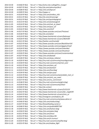 2014-10-30 A-0106-97-BLG 'rkn:url' => 'http://echo.msk.ru/blog/fritz_morgen'
2014-10-30 A-0107-97-BLG 'rkn:url' => 'http://vk.com/udmurtiya18rus'
2014-10-30 A-0108-97-BLG 'rkn:url' => 'https://vk.com/leprum'
2014-10-30 A-0109-97-BLG 'rkn:url' => 'http://oppps.ru'
2014-10-31 A-0110-97-BLG 'rkn:url' => 'https://vk.com/strelkov_info'
2014-10-31 A-0111-97-BLG 'rkn:url' => 'http://vk.com/ultraorange'
2014-10-31 A-0112-97-BLG 'rkn:url' => 'http://vk.com/sputnikipogrom'
2014-10-31 A-0113-97-BLG 'rkn:url' => 'https://vk.com/wotanjugend'
2014-11-05 A-0114-97-BLG 'rkn:url' => 'https://vk.com/met_at_down'
2014-11-05 A-0115-97-BLG 'rkn:url' => 'https://vk.com/your_dr'
2014-11-05 A-0116-97-BLG 'rkn:url' => 'https://vk.com/v5inf'
2014-11-06 A-0117-97-BLG 'rkn:url' => 'http://www.youtube.com/user/TheJoves'
2014-11-06 A-0118-97-BLG 'rkn:url' => 'http://vk.com/adme'
2014-11-06 A-0119-97-BLG 'rkn:url' => 'http://www.liveinternet.ru/users/belenaya'
2014-11-06 A-0120-97-BLG 'rkn:url' => 'http://www.liveinternet.ru/users/3824100'
2014-11-06 A-0121-97-BLG 'rkn:url' => 'http://twitter.com/tramekb'
2014-11-07 A-0122-97-BLG 'rkn:url' => 'http://www.youtube.com/user/BlackSilverUfa'
2014-11-07 A-0123-97-BLG 'rkn:url' => 'http://www.youtube.com/user/gagatunFeed'
2014-11-07 A-0124-97-BLG 'rkn:url' => 'https://www.youtube.com/user/Inkerikko'
2014-11-07 A-0125-97-BLG 'rkn:url' => 'https://www.youtube.com/user/Drysheva'
2014-11-07 A-0126-97-BLG 'rkn:url' => 'http://www.youtube.com/user/russianstandup'
2014-11-07 A-0127-97-BLG 'rkn:url' => 'https://vk.com/bestad'
2014-11-07 A-0128-97-BLG 'rkn:url' => 'https://vk.com/wow_reklama'
2014-11-10 A-0129-97-BLG 'rkn:url' => 'http://my.mail.ru/community/recordsguinness'
2014-11-10 A-0130-97-BLG 'rkn:url' => 'http://my.mail.ru/community/real_auto'
2014-11-10 A-0131-97-BLG 'rkn:url' => 'https://vk.com/stars_ed'
2014-11-11 A-0132-97-BLG 'rkn:url' => 'https://vk.com/workart'
2014-11-11 A-0133-97-BLG 'rkn:url' => 'https://vk.com/foto.blog'
2014-11-11 A-0134-97-BLG 'rkn:url' => 'https://vk.com/pro.psyx'
2014-11-12 A-0135-97-BLG 'rkn:url' => 'http://my.mail.ru/community/anekdot_mail_ru'
2014-11-12 A-0136-97-BLG 'rkn:url' => 'https://vk.com/anti_usa_news'
2014-11-12 A-0137-97-BLG 'rkn:url' => 'https://vk.com/no_commment'
2014-11-13 A-0138-97-BLG 'rkn:url' => 'http://my.mail.ru/community/girls.blog'
2014-11-13 A-0139-97-BLG 'rkn:url' => 'http://my.mail.ru/community/infact'
2014-11-13 A-0140-97-BLG 'rkn:url' => 'http://ok.ru/stars'
2014-11-14 A-0141-97-BLG 'rkn:url' => 'http://www.liveinternet.ru/users/5152123'
2014-11-14 A-0142-97-BLG 'rkn:url' => 'http://www.liveinternet.ru/users/der_engel678'
2014-11-14 A-0143-97-BLG 'rkn:url' => 'http://www.liveinternet.ru/users/miss_sv'
2014-11-14 A-0144-97-BLG 'rkn:url' => 'http://instagram.com/kadyrov_95'
2014-11-17 A-0145-97-BLG 'rkn:url' => 'http://my.mail.ru/community/www.adme.ru'
2014-11-17 A-0146-97-BLG 'rkn:url' => 'https://vk.com/medical.blog'
2014-11-17 A-0147-97-BLG 'rkn:url' => 'http://breastfeeding.narod.ru'
2014-11-18 A-0148-97-BLG 'rkn:url' => 'https://vk.com/public66097766'
2014-11-18 A-0149-97-BLG 'rkn:url' => 'https://vk.com/fashion.blog'
2014-11-18 A-0150-97-BLG 'rkn:url' => 'https://vk.com/yakor.blog'
2014-11-19 A-0151-97-BLG 'rkn:url' => 'https://vk.com/zhora'
2014-11-19 A-0152-97-BLG 'rkn:url' => 'https://vk.com/ideas.life'
2014-11-19 A-0153-97-BLG 'rkn:url' => 'https://vk.com/in.humour'
2014-11-20 A-0154-97-BLG 'rkn:url' => 'http://my.mail.ru/community/flat.blog'
2014-11-20 A-0155-97-BLG 'rkn:url' => 'http://vk.com/shadow_fight'
 