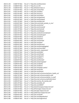 2014-11-28 A-0207-97-BLG 'rkn:url' => 'http://vk.com/thesmolny'
2014-11-28 A-0208-97-BLG 'rkn:url' => 'http://ru-an.info'
2014-11-28 A-0209-97-BLG 'rkn:url' => 'http://thailand-news.ru'
2014-12-01 A-0210-97-BLG 'rkn:url' => 'http://vk.com/vk.lifee'
2014-12-01 A-0211-97-BLG 'rkn:url' => 'http://vk.com/ilikes'
2014-12-01 A-0212-97-BLG 'rkn:url' => 'http://vk.com/sarcu'
2014-12-01 A-0213-97-BLG 'rkn:url' => 'http://vk.com/mhkon'
2014-12-01 A-0215-97-BLG 'rkn:url' => 'http://vk.com/palnom6'
2014-12-01 A-0216-97-BLG 'rkn:url' => 'http://vk.com/lurkopub'
2014-12-01 A-0217-97-BLG 'rkn:url' => 'http://vk.com/dob.rota'
2014-12-01 A-0218-97-BLG 'rkn:url' => 'https://vk.com/molot_pravdu_ru_mur'
2014-12-02 A-0219-97-BLG 'rkn:url' => 'http://vk.com/vk.fact'
2014-12-02 A-0220-97-BLG 'rkn:url' => 'http://vk.com/mmaclub'
2014-12-02 A-0221-97-BLG 'rkn:url' => 'http://vk.com/restrukt'
2014-12-02 A-0222-97-BLG 'rkn:url' => 'http://vk.com/okkypay'
2014-12-02 A-0223-97-BLG 'rkn:url' => 'http://vk.com/trahninormalnost1'
2014-12-02 A-0224-97-BLG 'rkn:url' => 'http://vk.com/seskosqort'
2014-12-02 A-0226-97-BLG 'rkn:url' => 'http://vk.com/zbsno'
2014-12-02 A-0227-97-BLG 'rkn:url' => 'http://vk.com/onesc'
2014-12-02 A-0228-97-BLG 'rkn:url' => 'http://vk.com/sienduk'
2014-12-02 A-0229-97-BLG 'rkn:url' => 'http://vk.com/ipear'
2014-12-02 A-0230-97-BLG 'rkn:url' => 'http://vk.com/vkurseru'
2014-12-02 A-0231-97-BLG 'rkn:url' => 'http://vk.com/dumayibogatey'
2014-12-02 A-0232-97-BLG 'rkn:url' => 'http://vk.com/mem1001'
2014-12-03 A-0233-97-BLG 'rkn:url' => 'http://vk.com/s_mayonezom'
2014-12-03 A-0234-97-BLG 'rkn:url' => 'http://vk.com/stolbn'
2014-12-03 A-0235-97-BLG 'rkn:url' => 'http://vk.com/ofnews'
2014-12-03 A-0236-97-BLG 'rkn:url' => 'http://vk.com/besttt1'
2014-12-03 A-0237-97-BLG 'rkn:url' => 'http://vk.com/fotk_a'
2014-12-03 A-0238-97-BLG 'rkn:url' => 'http://vk.com/fanstyle'
2014-12-03 A-0239-97-BLG 'rkn:url' => 'http://vk.com/armypower'
2014-12-03 A-0240-97-BLG 'rkn:url' => 'http://vk.com/bolhe'
2014-12-03 A-0241-97-BLG 'rkn:url' => 'http://vk.com/ktvs1'
2014-12-04 A-0243-97-BLG 'rkn:url' => 'http://vk.com/paper.comics'
2014-12-04 A-0244-97-BLG 'rkn:url' => 'http://vk.com/mrzlk'
2014-12-04 A-0245-97-BLG 'rkn:url' => 'http://vk.com/thevhs'
2014-12-05 A-0246-97-BLG 'rkn:url' => 'http://my.mail.ru/community/mens_health_rus'
2014-12-05 A-0247-97-BLG 'rkn:url' => 'http://my.mail.ru/community/sh.cook'
2014-12-05 A-0248-97-BLG 'rkn:url' => 'http://my.mail.ru/community/do_it_urself'
2014-12-05 A-0249-97-BLG 'rkn:url' => 'http://my.mail.ru/community/history.facts'
2014-12-05 A-0250-97-BLG 'rkn:url' => 'http://vk.com/my_life_bomba_kaif'
2014-12-05 A-0251-97-BLG 'rkn:url' => 'http://vk.com/oi0io_43'
2014-12-05 A-0253-97-BLG 'rkn:url' => 'http://vk.com/id9447'
2014-12-05 A-0254-97-BLG 'rkn:url' => 'http://starshinazapasa.livejournal.com'
2014-12-05 A-0255-97-BLG 'rkn:url' => 'http://fritzmorgen.livejournal.com'
2014-12-05 A-0256-97-BLG 'rkn:url' => 'http://shurigin.livejournal.com'
2014-12-05 A-0257-97-BLG 'rkn:url' => 'http://aillarionov.livejournal.com'
2014-12-08 A-0258-97-BLG 'rkn:url' => 'http://vk.com/leafd'
2014-12-08 A-0259-97-BLG 'rkn:url' => 'http://vk.com/degradination'
2014-12-08 A-0260-97-BLG 'rkn:url' => 'http://vk.com/razgromtrue'
 