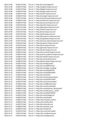 2014-12-08 A-0261-97-BLG 'rkn:url' => 'http://vk.com/megaotriv'
2014-12-08 A-0262-97-BLG 'rkn:url' => 'http://zergulio.livejournal.com'
2014-12-08 A-0263-97-BLG 'rkn:url' => 'http://ibigdan.livejournal.com'
2014-12-08 A-0264-97-BLG 'rkn:url' => 'http://drugoi.livejournal.com'
2014-12-08 A-0265-97-BLG 'rkn:url' => 'http://mi3ch.livejournal.com'
2014-12-08 A-0266-97-BLG 'rkn:url' => 'http://avmalgin.livejournal.com'
2014-12-08 A-0267-97-BLG 'rkn:url' => 'http://colonelcassad.livejournal.com'
2014-12-08 A-0268-97-BLG 'rkn:url' => 'http://mzadornov.livejournal.com'
2014-12-08 A-0269-97-BLG 'rkn:url' => 'http://yurasumy.livejournal.com'
2014-12-08 A-0270-97-BLG 'rkn:url' => 'http://putnik1.livejournal.com'
2014-12-08 A-0271-97-BLG 'rkn:url' => 'http://gwinplane.livejournal.com'
2014-12-08 A-0272-97-BLG 'rkn:url' => 'http://mikle1.livejournal.com'
2014-12-08 A-0273-97-BLG 'rkn:url' => 'http://tema.livejournal.com'
2014-12-09 A-0274-97-BLG 'rkn:url' => 'http://zyalt.livejournal.com'
2014-12-09 A-0275-97-BLG 'rkn:url' => 'http://borisakunin.livejournal.com'
2014-12-09 A-0276-97-BLG 'rkn:url' => 'http://sergeydolya.livejournal.com'
2014-12-09 A-0277-97-BLG 'rkn:url' => 'http://limonov-eduard.livejournal.com'
2014-12-09 A-0278-97-BLG 'rkn:url' => 'http://kungurov.livejournal.com'
2014-12-09 A-0279-97-BLG 'rkn:url' => 'http://63ru.livejournal.com'
2014-12-09 A-0280-97-BLG 'rkn:url' => 'http://gmorder.livejournal.com'
2014-12-09 A-0281-97-BLG 'rkn:url' => 'http://shrek1.livejournal.com'
2014-12-09 A-0282-97-BLG 'rkn:url' => 'http://miss-tramell.livejournal.com'
2014-12-09 A-0283-97-BLG 'rkn:url' => 'http://marina-yudenich.livejournal.com'
2014-12-09 A-0284-97-BLG 'rkn:url' => 'http://dr-piliulkin.livejournal.com'
2014-12-09 A-0285-97-BLG 'rkn:url' => 'http://vk.com/p.obrazovanie'
2014-12-10 A-0286-97-BLG 'rkn:url' => 'http://becky-sharpe.livejournal.com'
2014-12-10 A-0287-97-BLG 'rkn:url' => 'http://vk.com/big.world'
2014-12-10 A-0288-97-BLG 'rkn:url' => 'http://vk.com/id60731512'
2014-12-10 A-0289-97-BLG 'rkn:url' => 'http://vk.com/tiger.manblog'
2014-12-10 A-0290-97-BLG 'rkn:url' => 'http://vk.com/id16947781'
2014-12-10 A-0291-97-BLG 'rkn:url' => 'http://vk.com/id209553491'
2014-12-12 A-0293-97-BLG 'rkn:url' => 'http://vk.com/look3'
2014-12-12 A-0294-97-BLG 'rkn:url' => 'http://vk.com/sonyatemnikova'
2014-12-12 A-0295-97-BLG 'rkn:url' => 'http://vk.com/id194172492'
2014-12-12 A-0297-97-BLG 'rkn:url' => 'http://vk.com/usmanovakate'
2014-12-12 A-0298-97-BLG 'rkn:url' => 'http://vk.com/88malinovaya'
2014-12-12 A-0299-97-BLG 'rkn:url' => 'http://vk.com/durevibivalka'
2014-12-12 A-0300-97-BLG 'rkn:url' => 'http://vk.com/poleznoe_obrazovanie'
2014-12-12 A-0301-97-BLG 'rkn:url' => 'http://vk.com/discovery__world'
2014-12-15 A-0302-97-BLG 'rkn:url' => 'http://vk.com/id165763631'
2014-12-15 A-0303-97-BLG 'rkn:url' => 'http://vk.com/indulgencia'
2014-12-15 A-0304-97-BLG 'rkn:url' => 'http://vk.com/why4ch'
2014-12-17 A-0305-97-BLG 'rkn:url' => 'https://vk.com/emp_history'
2014-12-17 A-0306-97-BLG 'rkn:url' => 'https://vk.com/fizruktnt'
2014-12-17 A-0307-97-BLG 'rkn:url' => 'http://vk.com/mdk.vine'
2014-12-17 A-0308-97-BLG 'rkn:url' => 'http://vk.com/fuck_hum'
2014-12-17 A-0309-97-BLG 'rkn:url' => 'http://vk.com/borsch'
2014-12-17 A-0310-97-BLG 'rkn:url' => 'https://vk.com/chief.cooker'
2014-12-17 A-0311-97-BLG 'rkn:url' => 'https://vk.com/bestmoscow'
2014-12-17 A-0312-97-BLG 'rkn:url' => 'https://vk.com/bg.history'
 