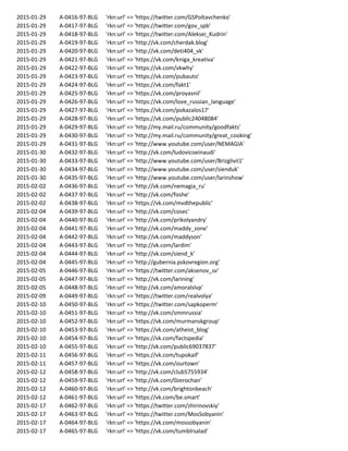 2015-01-29 A-0416-97-BLG 'rkn:url' => 'https://twitter.com/GSPoltavchenko'
2015-01-29 A-0417-97-BLG 'rkn:url' => 'https://twitter.com/gov_spb'
2015-01-29 A-0418-97-BLG 'rkn:url' => 'https://twitter.com/Aleksei_Kudrin'
2015-01-29 A-0419-97-BLG 'rkn:url' => 'http://vk.com/cherdak.blog'
2015-01-29 A-0420-97-BLG 'rkn:url' => 'http://vk.com/deti404_vk'
2015-01-29 A-0421-97-BLG 'rkn:url' => 'https://vk.com/kniga_kreativa'
2015-01-29 A-0422-97-BLG 'rkn:url' => 'https://vk.com/vkwhy'
2015-01-29 A-0423-97-BLG 'rkn:url' => 'https://vk.com/pubauto'
2015-01-29 A-0424-97-BLG 'rkn:url' => 'https://vk.com/fakt1'
2015-01-29 A-0425-97-BLG 'rkn:url' => 'https://vk.com/proyasnil'
2015-01-29 A-0426-97-BLG 'rkn:url' => 'https://vk.com/love_russian_language'
2015-01-29 A-0427-97-BLG 'rkn:url' => 'https://vk.com/pokazalos17'
2015-01-29 A-0428-97-BLG 'rkn:url' => 'https://vk.com/public24048084'
2015-01-29 A-0429-97-BLG 'rkn:url' => 'http://my.mail.ru/community/goodfakts'
2015-01-29 A-0430-97-BLG 'rkn:url' => 'http://my.mail.ru/community/great_cooking'
2015-01-29 A-0431-97-BLG 'rkn:url' => 'http://www.youtube.com/user/NEMAGIA'
2015-01-30 A-0432-97-BLG 'rkn:url' => 'http://vk.com/ludovicoeinaudi'
2015-01-30 A-0433-97-BLG 'rkn:url' => 'http://www.youtube.com/user/BrizgliviI1'
2015-01-30 A-0434-97-BLG 'rkn:url' => 'http://www.youtube.com/user/sienduk'
2015-01-30 A-0435-97-BLG 'rkn:url' => 'http://www.youtube.com/user/larinshow'
2015-02-02 A-0436-97-BLG 'rkn:url' => 'http://vk.com/nemagia_ru'
2015-02-02 A-0437-97-BLG 'rkn:url' => 'http://vk.com/foshe'
2015-02-02 A-0438-97-BLG 'rkn:url' => 'https://vk.com/mvdthepublic'
2015-02-04 A-0439-97-BLG 'rkn:url' => 'http://vk.com/cosec'
2015-02-04 A-0440-97-BLG 'rkn:url' => 'http://vk.com/prikolyandry'
2015-02-04 A-0441-97-BLG 'rkn:url' => 'http://vk.com/maddy_zone'
2015-02-04 A-0442-97-BLG 'rkn:url' => 'http://vk.com/maddyson'
2015-02-04 A-0443-97-BLG 'rkn:url' => 'http://vk.com/lardim'
2015-02-04 A-0444-97-BLG 'rkn:url' => 'http://vk.com/siend_k'
2015-02-04 A-0445-97-BLG 'rkn:url' => 'http://gubernia.pskovregion.org'
2015-02-05 A-0446-97-BLG 'rkn:url' => 'https://twitter.com/aksenov_sv'
2015-02-05 A-0447-97-BLG 'rkn:url' => 'http://vk.com/larining'
2015-02-05 A-0448-97-BLG 'rkn:url' => 'http://vk.com/amoralslvp'
2015-02-09 A-0449-97-BLG 'rkn:url' => 'https://twitter.com/realvolya'
2015-02-10 A-0450-97-BLG 'rkn:url' => 'https://twitter.com/sapkoperm'
2015-02-10 A-0451-97-BLG 'rkn:url' => 'http://vk.com/smmrussia'
2015-02-10 A-0452-97-BLG 'rkn:url' => 'https://vk.com/murmanskgroup'
2015-02-10 A-0453-97-BLG 'rkn:url' => 'https://vk.com/atheist_blog'
2015-02-10 A-0454-97-BLG 'rkn:url' => 'https://vk.com/factspedia'
2015-02-10 A-0455-97-BLG 'rkn:url' => 'http://vk.com/public69037837'
2015-02-11 A-0456-97-BLG 'rkn:url' => 'https://vk.com/tupokaif'
2015-02-11 A-0457-97-BLG 'rkn:url' => 'https://vk.com/ourtown'
2015-02-12 A-0458-97-BLG 'rkn:url' => 'http://vk.com/club5755934'
2015-02-12 A-0459-97-BLG 'rkn:url' => 'http://vk.com/0zerochan'
2015-02-12 A-0460-97-BLG 'rkn:url' => 'http://vk.com/brightonbeach'
2015-02-12 A-0461-97-BLG 'rkn:url' => 'https://vk.com/be.smart'
2015-02-17 A-0462-97-BLG 'rkn:url' => 'https://twitter.com/zhirinovskiy'
2015-02-17 A-0463-97-BLG 'rkn:url' => 'https://twitter.com/MosSobyanin'
2015-02-17 A-0464-97-BLG 'rkn:url' => 'https://vk.com/mossobyanin'
2015-02-17 A-0465-97-BLG 'rkn:url' => 'https://vk.com/tumblrsalad'
 