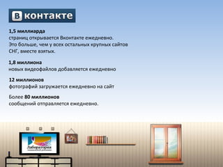 12 миллионов фотографий загружается ежедневно на сайт 1,5 миллиарда страниц открывается Вконтакте ежедневно. Это больше, чем у всех остальных крупных сайтов  СНГ, вместе взятых. 1,8 миллиона  новых видеофайлов добавляется ежедневно Более  80 миллионов сообщений отправляется ежедневно. 