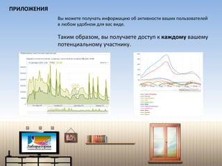 ПРИЛОЖЕНИЯ Вы можете получать информацию об активности ваших пользователей в любом удобном для вас виде.  Таким образом, вы получаете доступ к  каждому  вашему потенциальному участнику. 