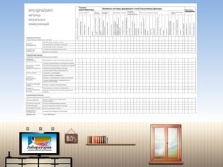 БРЕНДРАЙЗИНГ: матрица визуальных коммуникаций 