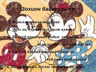 Зохион байгуулалт 1. Зорилгоо танилцуулах 2. Эцэг эх, сурагчдыг багт хуваах 3. Багууд ярилцаад бодол  саналаа  солилцож дүгнэлт гаргах 4. Багууд бусдад өөрсдийн хийсэн  зүйлийг тайлагнах 5. Багш өөрийн зүгээс зөвлөгөөгөө  өгөх  