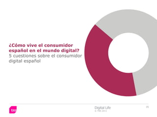¿Cómo vive el consumidor
español en el mundo digital?
5 cuestiones sobre el consumidor
digital español




                                   Digital Life   35
                                   © TNS 2011
 