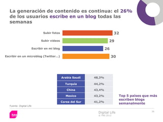 La generación de contenido es continua: el 26%
  de los usuarios escribe en un blog todas las
  semanas

                 ...