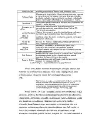 5

   Professor Autor       Elaboração do material didático: web, impresso, vídeo.
                         Planejamento de atividades diferenciadas e dinâmicas, para que
                         o momento presencial seja de integração do grupo, reflexão e
   Professor Tutor
                         produção criativa e, nos momentos de orientação mediatizada,
                         prática incentivadora e facilitadora do autoestudo do mesmo.
                      Garantia da operacionalidade do ambiente e suporte técnico ao
   Gerente de TI
                      corpo docente e discente.
                      Manutenção e administração do ambiente virtual de
    Supervisor em TI
                      aprendizagem utilizado para viabilização da EaD na IES.
 – AVA
                      Treinamento aos usuários.
                      Suporte técnico quanto ao ambiente virtual de aprendizagem,
    Monitor/Atendente
                      bem como apoio aos docentes e discentes dos cursos.
    Editor de
                      Análise e edição dos textos construídos para uso, como apoio
 Conteúdos
                      aos cursos a distância.
   Revisor de            Revisão dos materiais elaborados para EaD, considerando a
 Conteúdo                estrutura literária e gramatical.
                         Orientação e elaboração de storyboard, roteiro para a
    Designer             adequação dos conteúdos nas diferentes mídias e
 Instrucional            acompanhamento da produção indicada nos roteiros junto às
                         equipes responsáveis.
                         Diagramação do material didático. Interação com a equipe de
   Web Designer          professores autores, produzindo aplicativos de apoio à
                         execução do desenvolvimento dos cursos.
                         Elaboração do projeto gráfico para cada tipo de material
   Designer Gráfico
                         adotado nos cursos a distância.
                Quadro 1: funções e responsabilidades da equipe profissional.



        Dessa forma, todo o processo de concepção, produção e edição dos
materiais nas diversas mídias adotadas neste curso é acompanhado pelos
profissionais que integram o Núcleo de Tecnologias Educacionais -
NTE.
                        A composição da equipe de profissionais envolvida nos projetos não
                        deve ser entendida como a soma de competências, mas se
                        assemelha a uma rede de pessoas cujo conjunto de experiências,
                        conhecimentos, afetos e competências estão interligados e em
                        permanente diálogo com motivação instrínseca [...]. [2].

        Nesse sentido, o NTE da Faculdade Anchieta tem como função, no que
se refere à produção de materiais didáticos: acompanhamento de subsistemas
relacionados à concepção, produção e avaliação da implementação dos cursos
e/ou disciplinas na modalidade não presencial; auxilio na formação e
orientação das ações pertinentes aos professores conteudistas, tutores e
monitores; revisão e compilação de materiais didáticos para EaD; auxilio no
design das disciplinas; elaboração de objetos de aprendizagem, como
animações, ilustrações (gráficos, tabelas, imagens, etc.), incluindo o desenho e
 