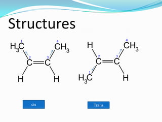 Structures
cis Trans
 