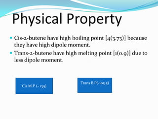 Physical Property
 Cis-2-butene have high boiling point [4(3.73)] because
they have high dipole moment.
 Trans-2-butene have high melting point [1(0.9)] due to
less dipole moment.
Cis M.P (- 139)
Trans B.P(-105.5)
 