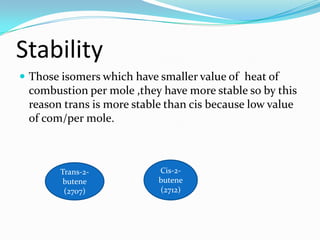 Stability
 Those isomers which have smaller value of heat of
combustion per mole ,they have more stable so by this
reason trans is more stable than cis because low value
of com/per mole.
Cis-2-
butene
(2712)
Trans-2-
butene
(2707)
 
