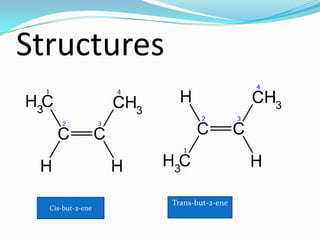 Structures
Cis-but-2-ene
Trans-but-2-ene
 